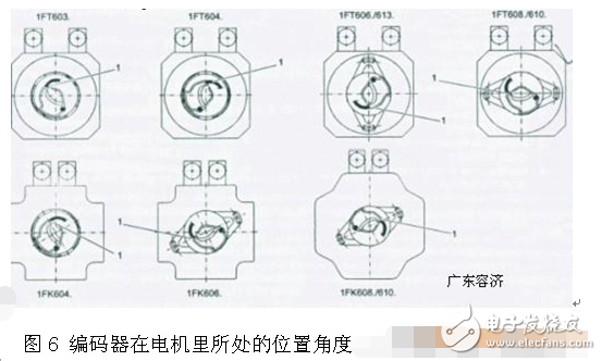 伺服电机编码器调零与安装